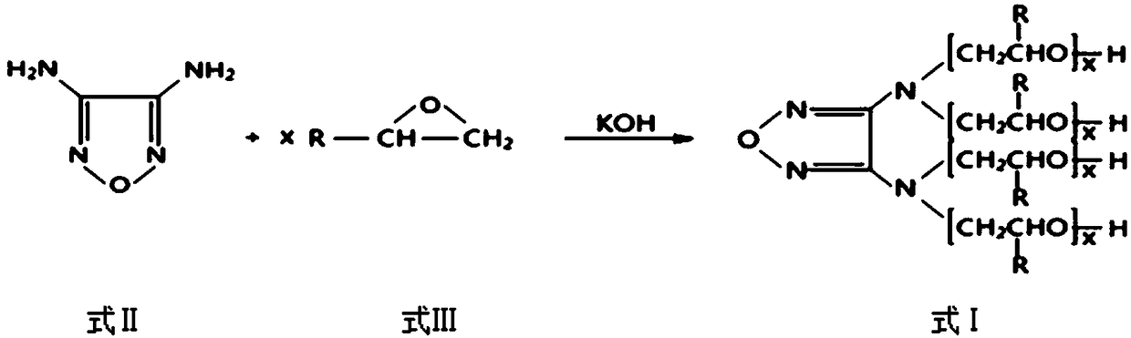 3,4-diaminofurazan polyether polyol, preparation method, rigid polyurethane foam prepared from 3,4-diaminofurazan polyether polyol and preparation method