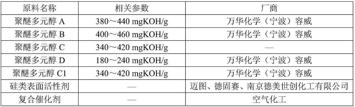 3,4-diaminofurazan polyether polyol, preparation method, rigid polyurethane foam prepared from 3,4-diaminofurazan polyether polyol and preparation method