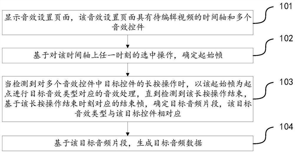 Data processing method, device, terminal and storage medium