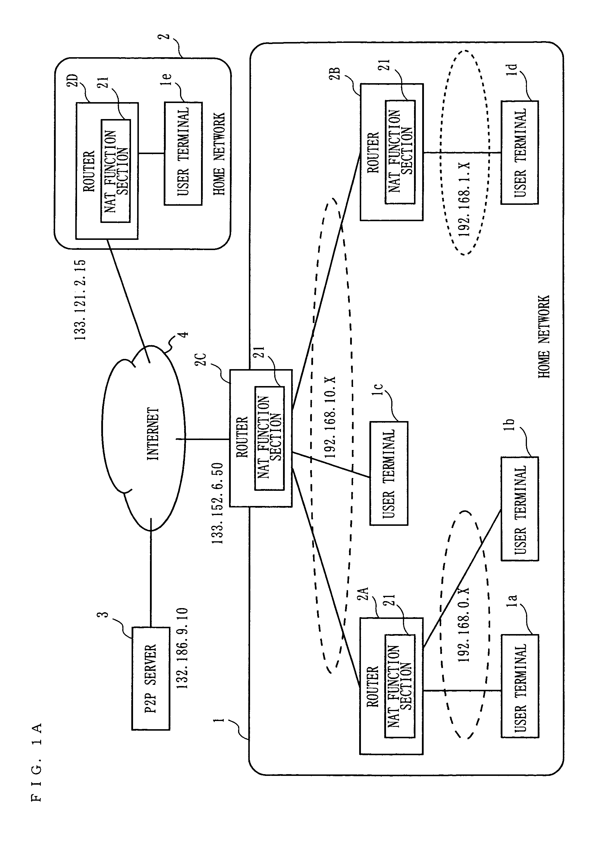 Communication apparatus, method and program for realizing P2P communication