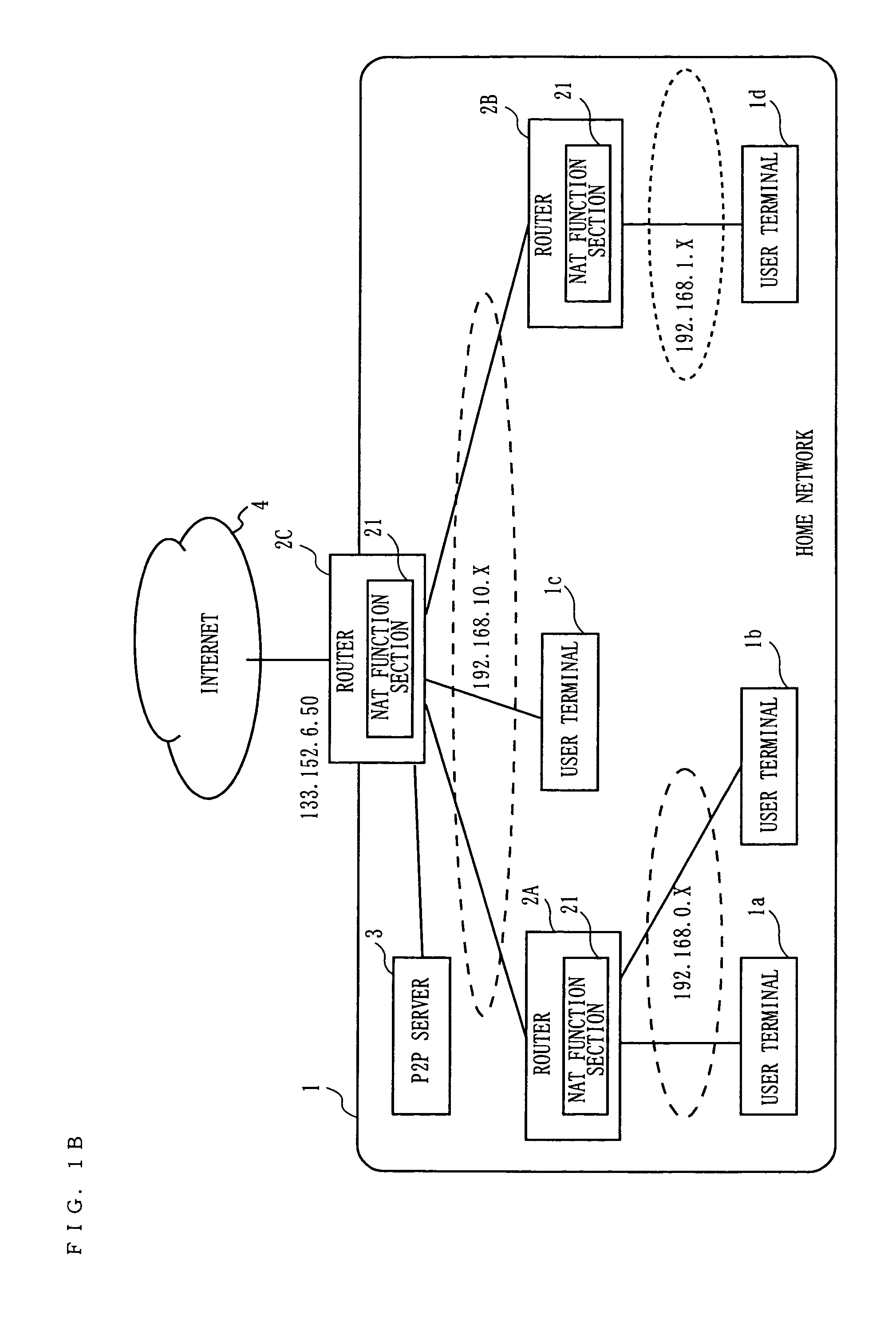 Communication apparatus, method and program for realizing P2P communication