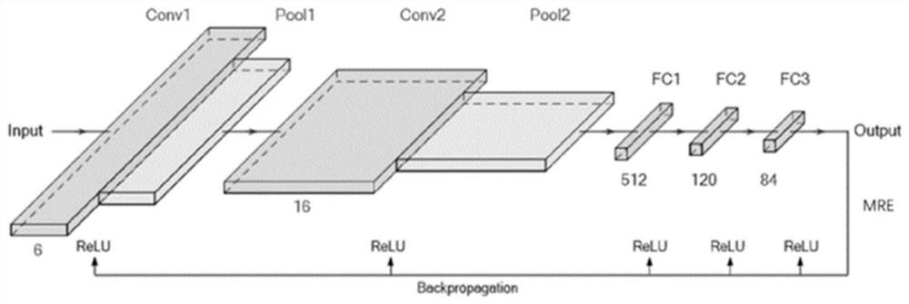 Organic fluorescent small molecule optical property prediction method based on deep neural network