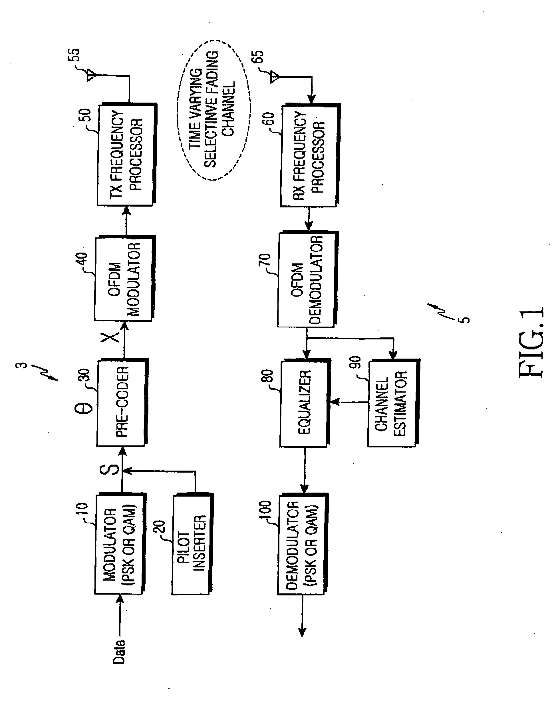 ICI cancellation method for an OFDM system