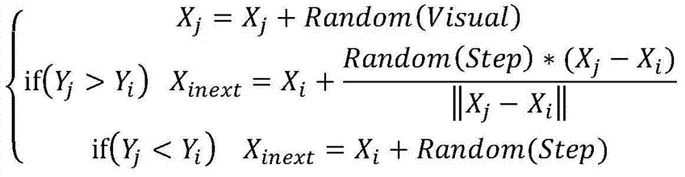 Method for determining mixing optimizing of artificial fish stock and particle swarm