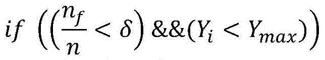 Method for determining mixing optimizing of artificial fish stock and particle swarm