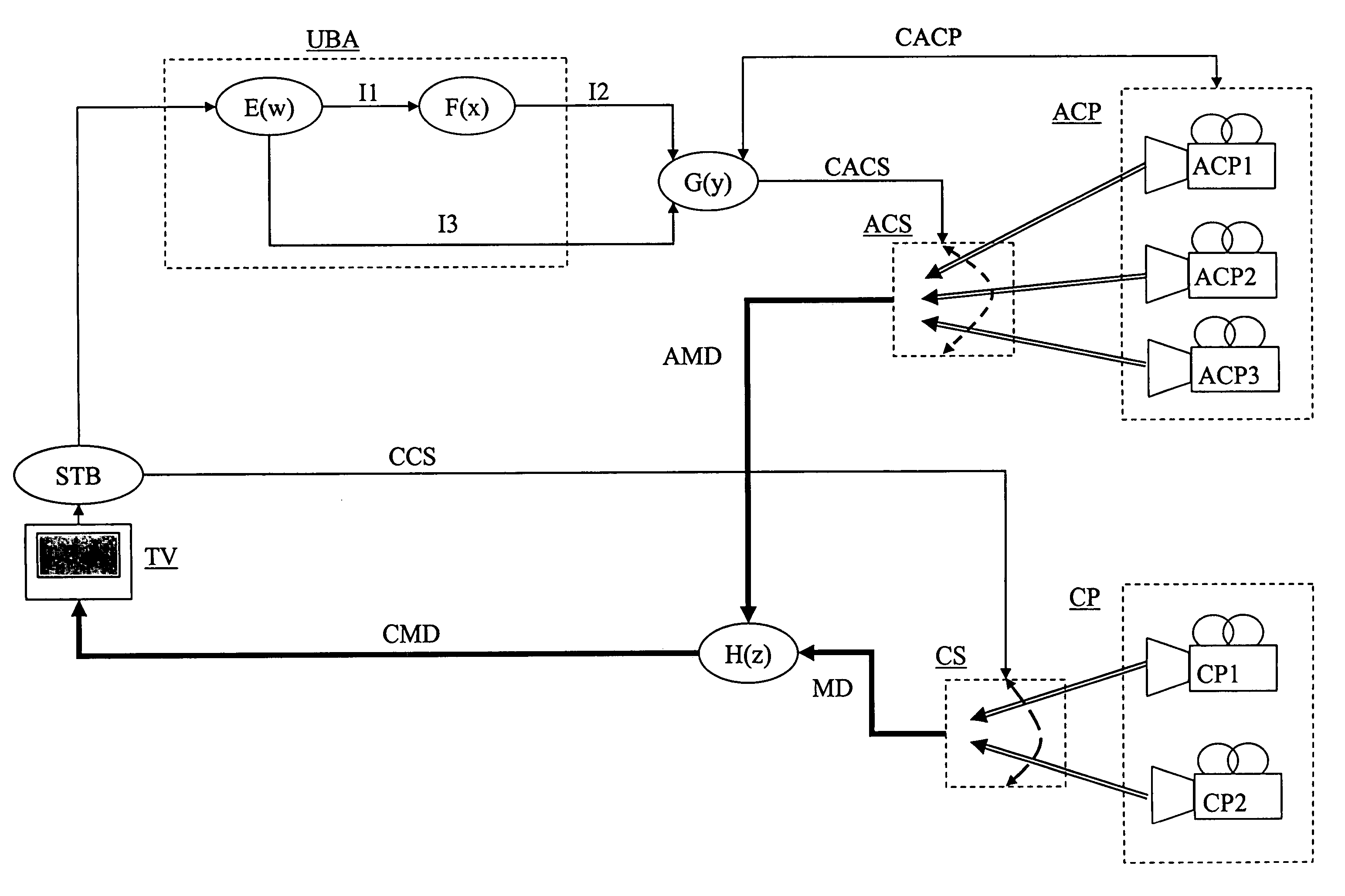 Multimedia distribution system with user behavior analyzer