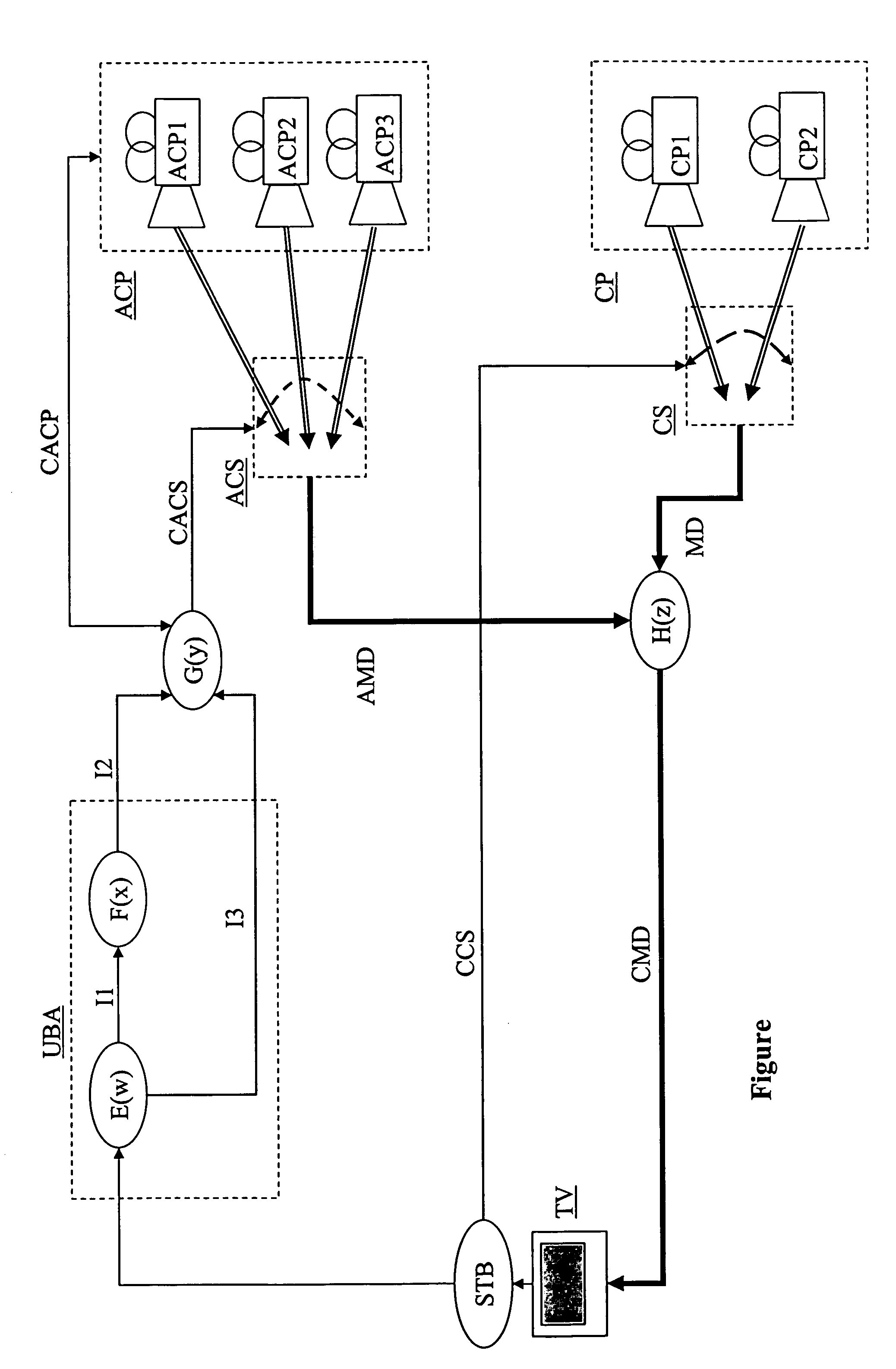 Multimedia distribution system with user behavior analyzer