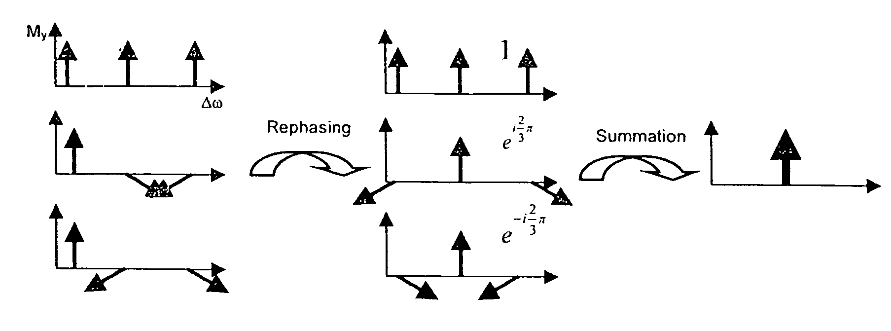 Measuring method of spatially resolved frequency selective images