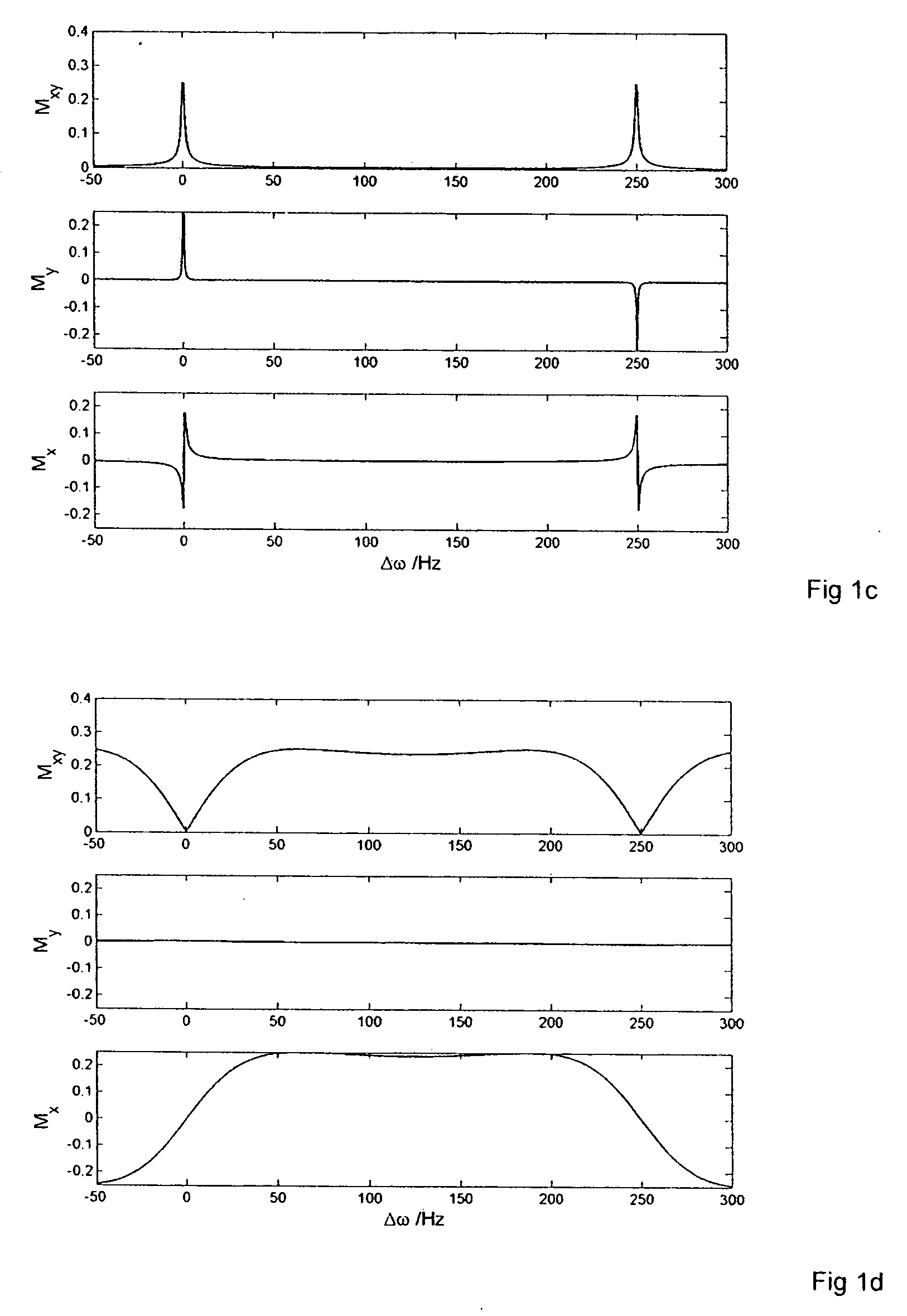 Measuring method of spatially resolved frequency selective images