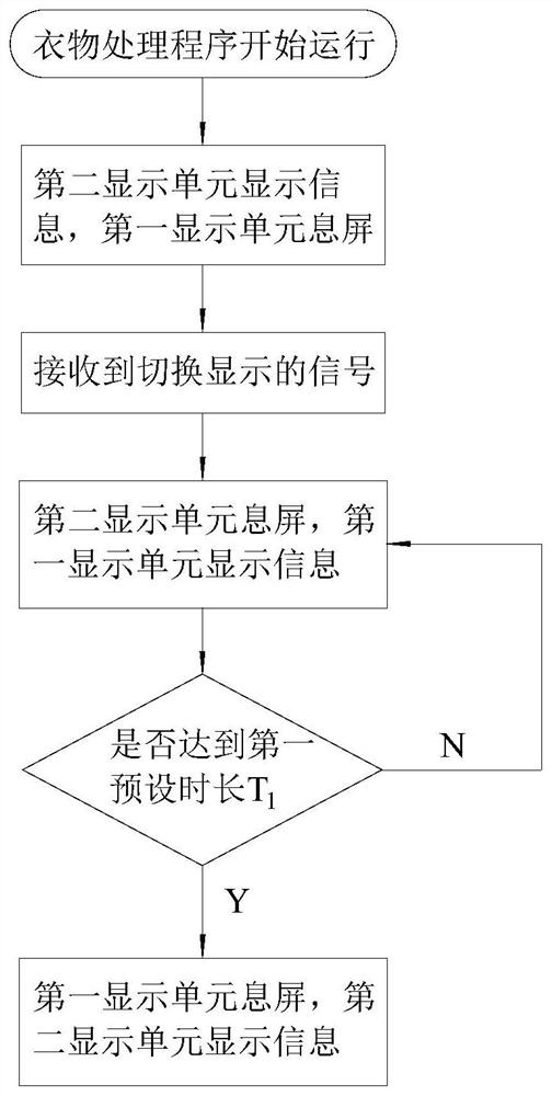 Display control method of clothes processing device