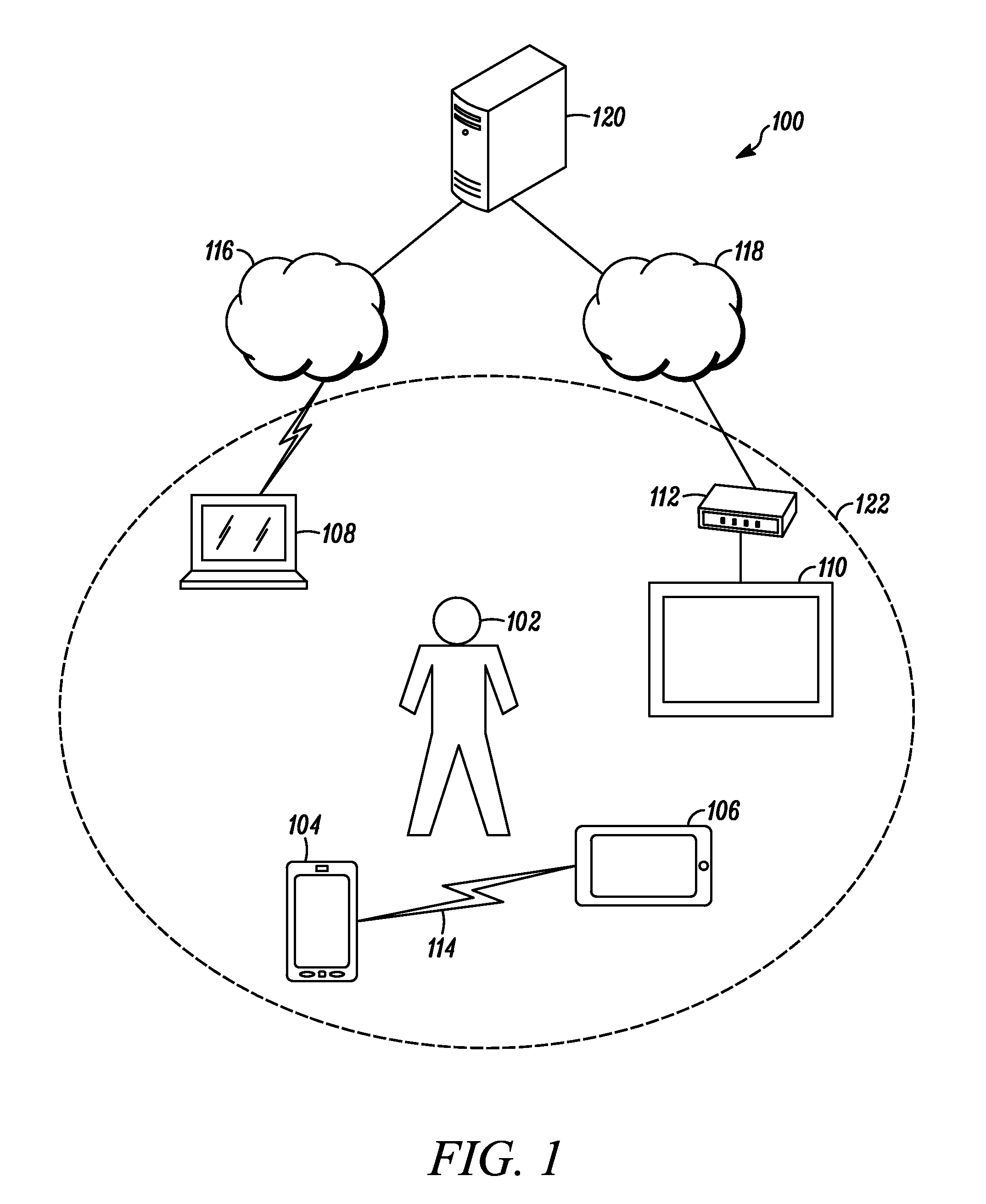 Methods for coordinating communications between a plurality of communication devices of a user