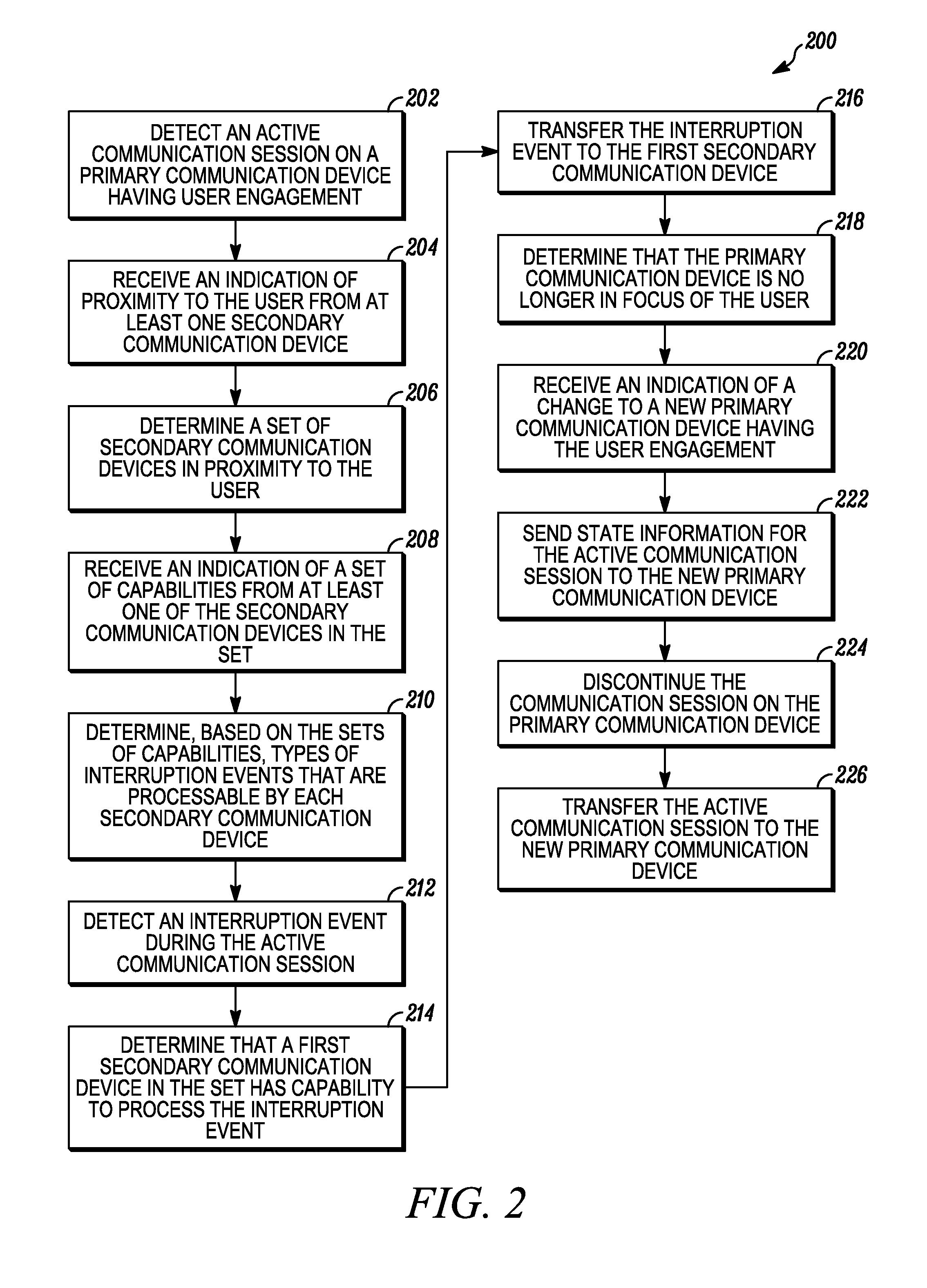 Methods for coordinating communications between a plurality of communication devices of a user