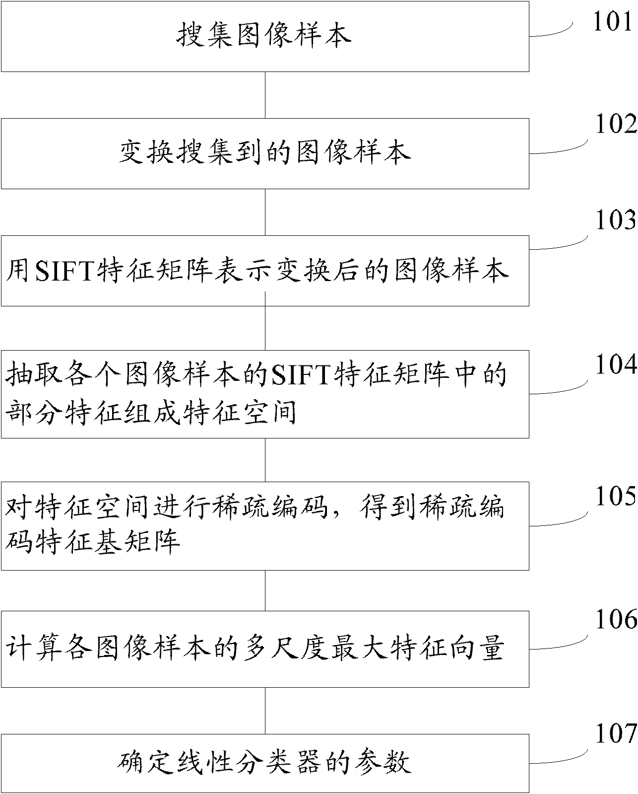 Training method for vehicle identification model, and vehicle identification method and apparatus