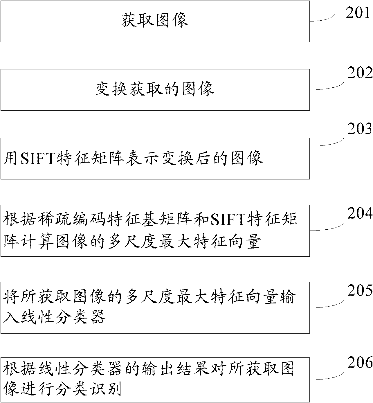 Training method for vehicle identification model, and vehicle identification method and apparatus