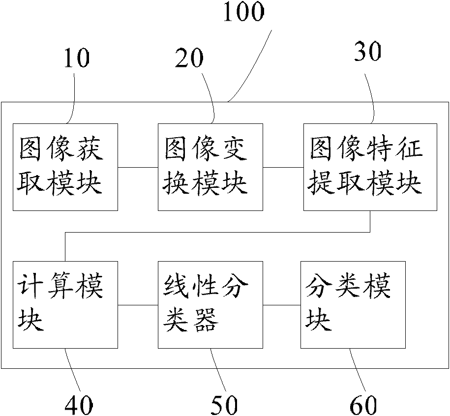 Training method for vehicle identification model, and vehicle identification method and apparatus