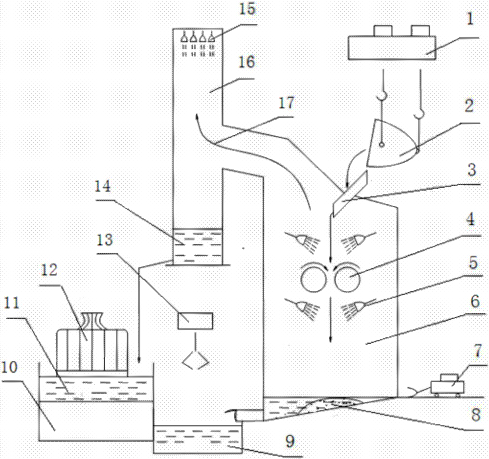 Converter steel slag treatment device and method