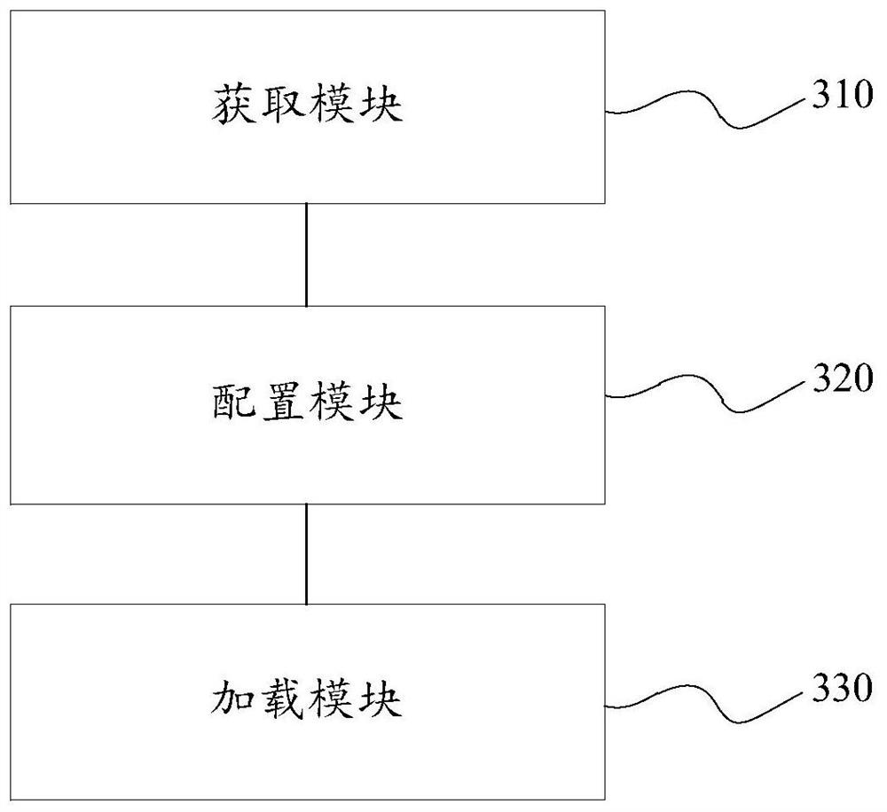 Cloud host resource migration method and device, communication equipment, storage medium