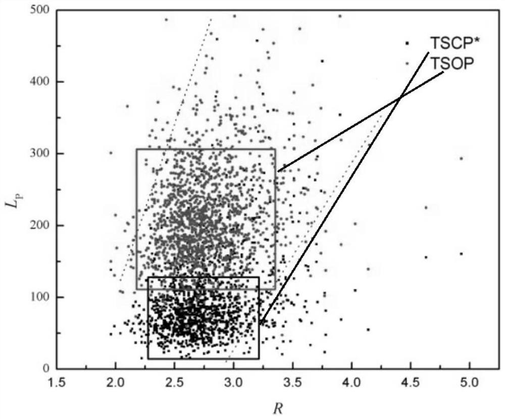 Converter later-stage low-temperature tapping efficient dephosphorization method