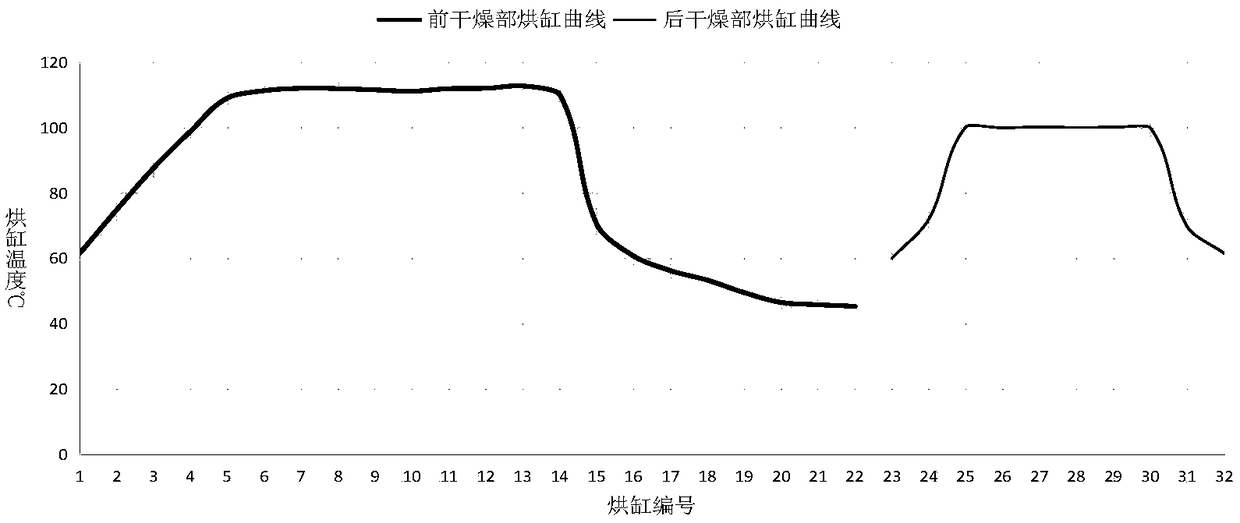 High water resistance straw lining paper and preparation method thereof