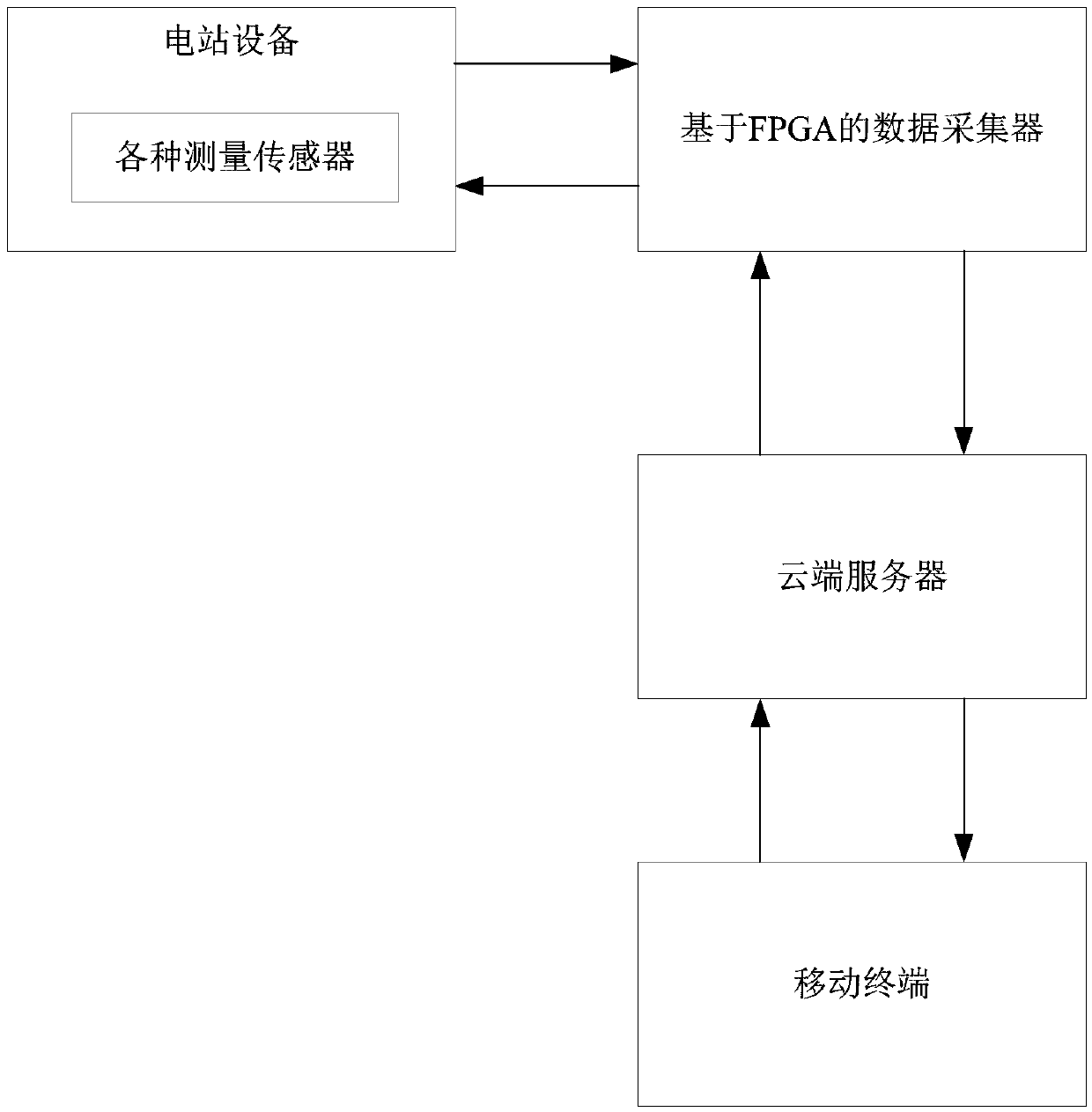 Remote patrol system of power station device based on Internet technology