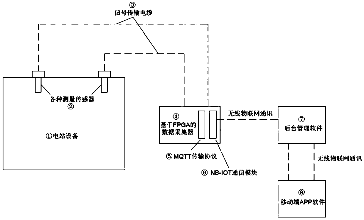 Remote patrol system of power station device based on Internet technology