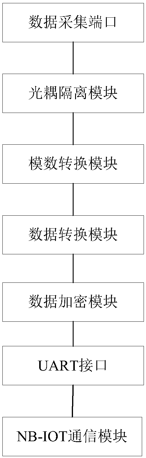 Remote patrol system of power station device based on Internet technology