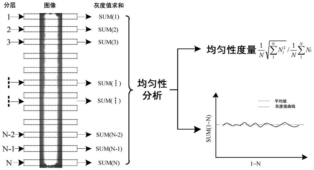 Metal wire electrical explosion plasma optical radiation uniformity detection system and detection method