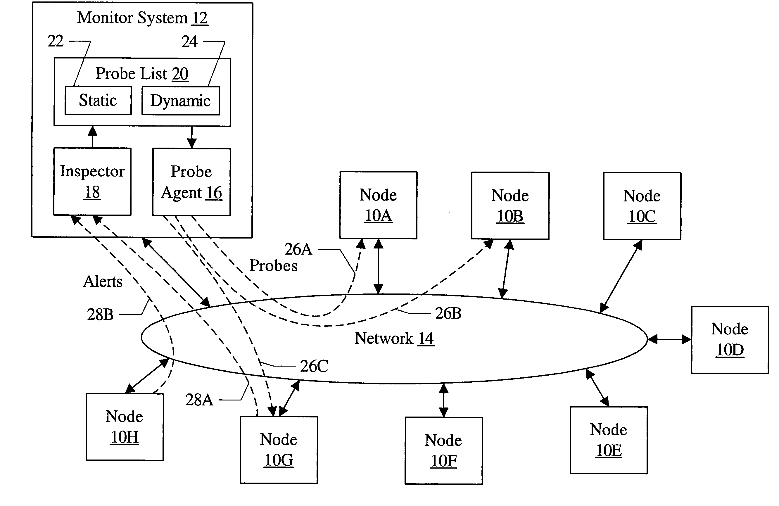 Fault isolation in large networks