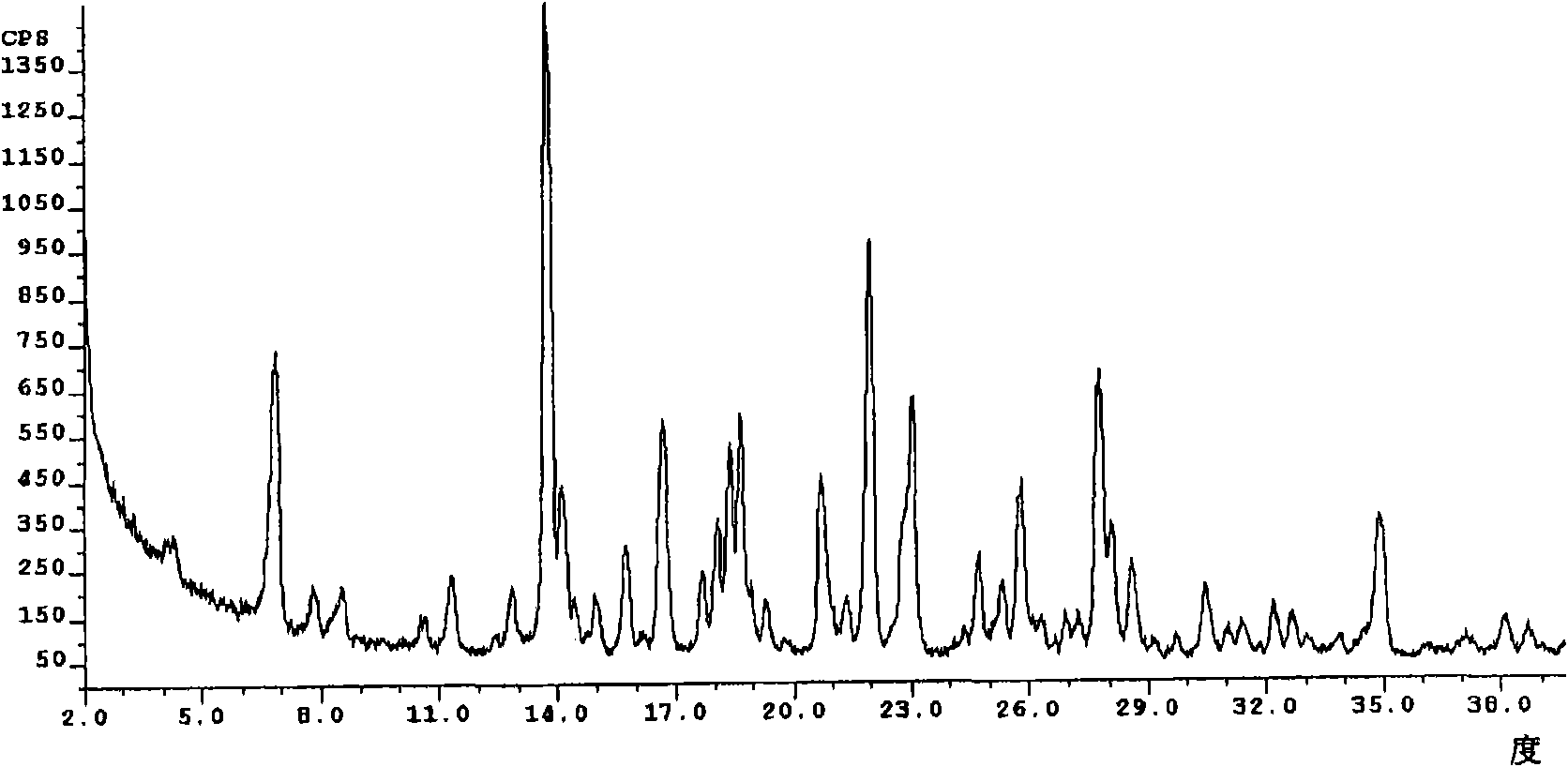 [1,2,3] triazolyl substituted quinolines and coumarins as inhibitors of leukotriene biosynthesis