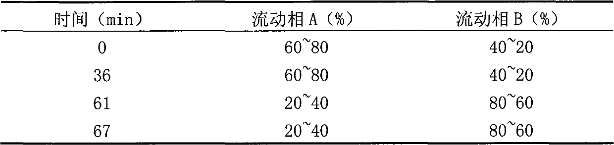 Quality control method for insulin inhalation powder