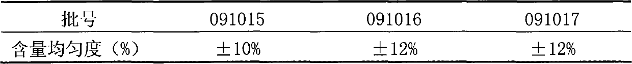 Quality control method for insulin inhalation powder