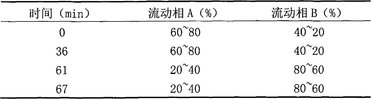 Quality control method for insulin inhalation powder