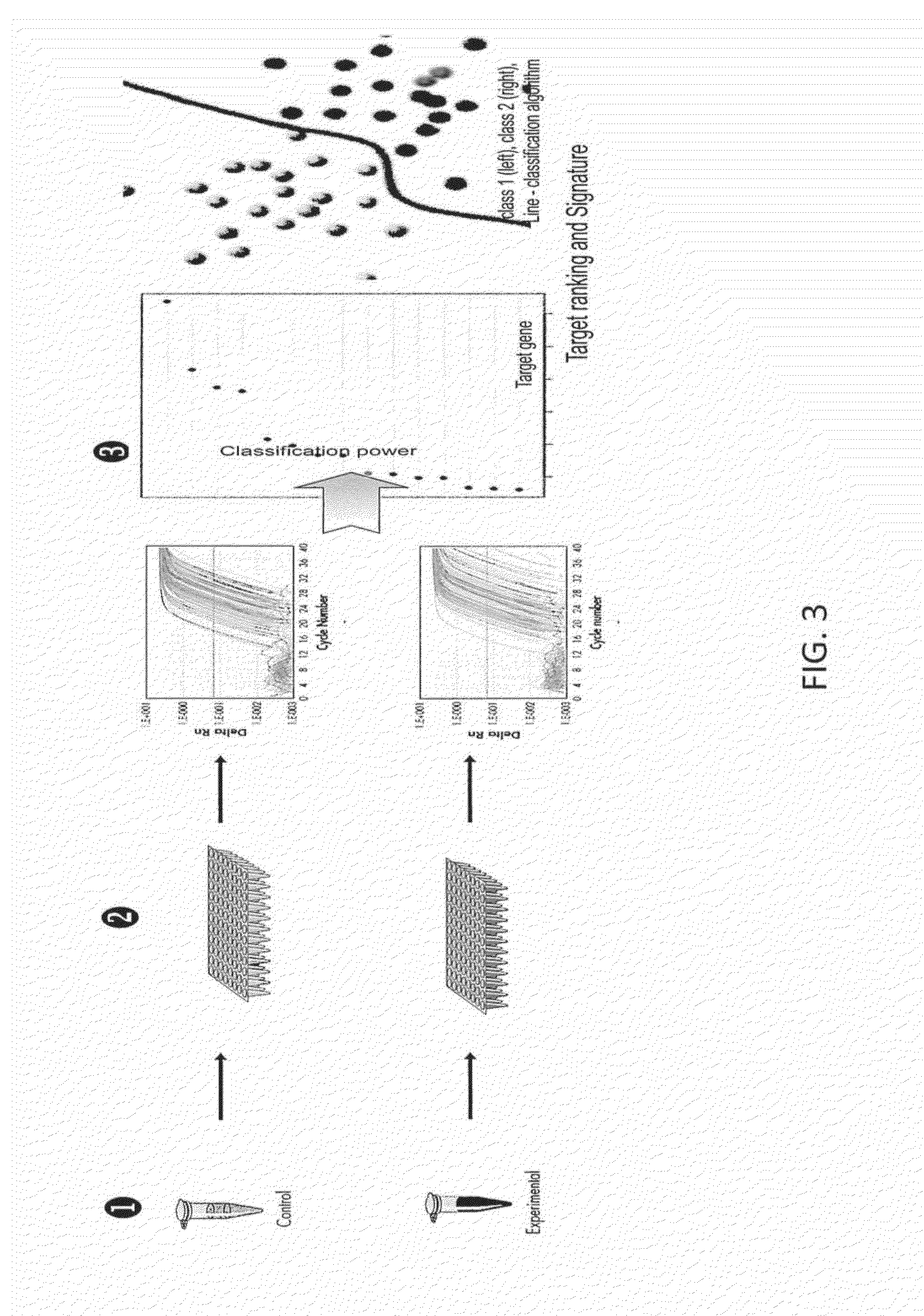 Thyroid cancer biomarker