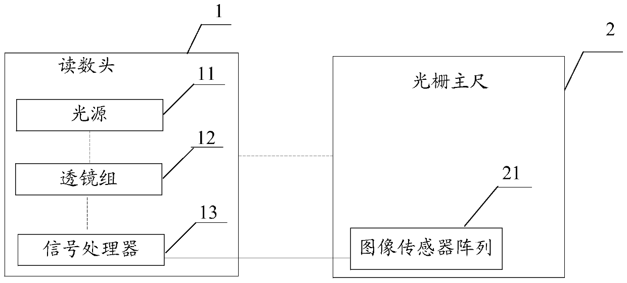 An absolute grating ruler and displacement measuring method