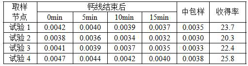 Wire feeding process of anti-splashing solid calcium metal cored wire in stainless steel refining