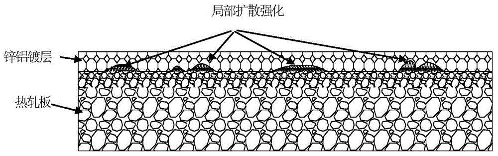 Locally reinforced hot-rolled zinc-aluminum plated steel plate and manufacturing method thereof