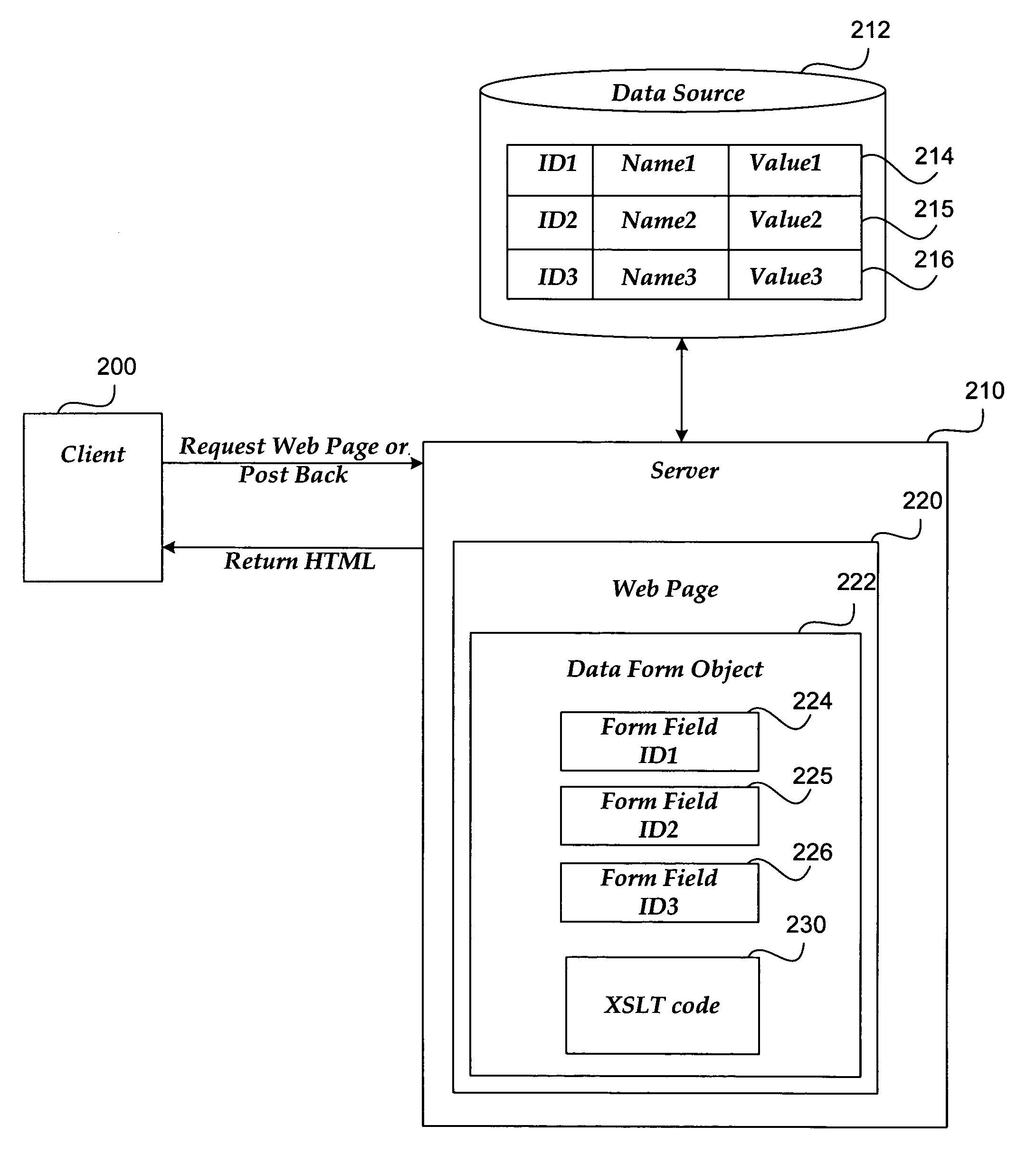 Web-based data form