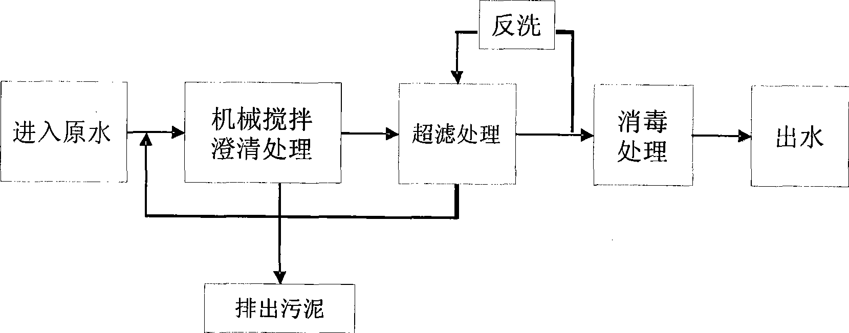 Filtration processing system and processing method of water supply plant