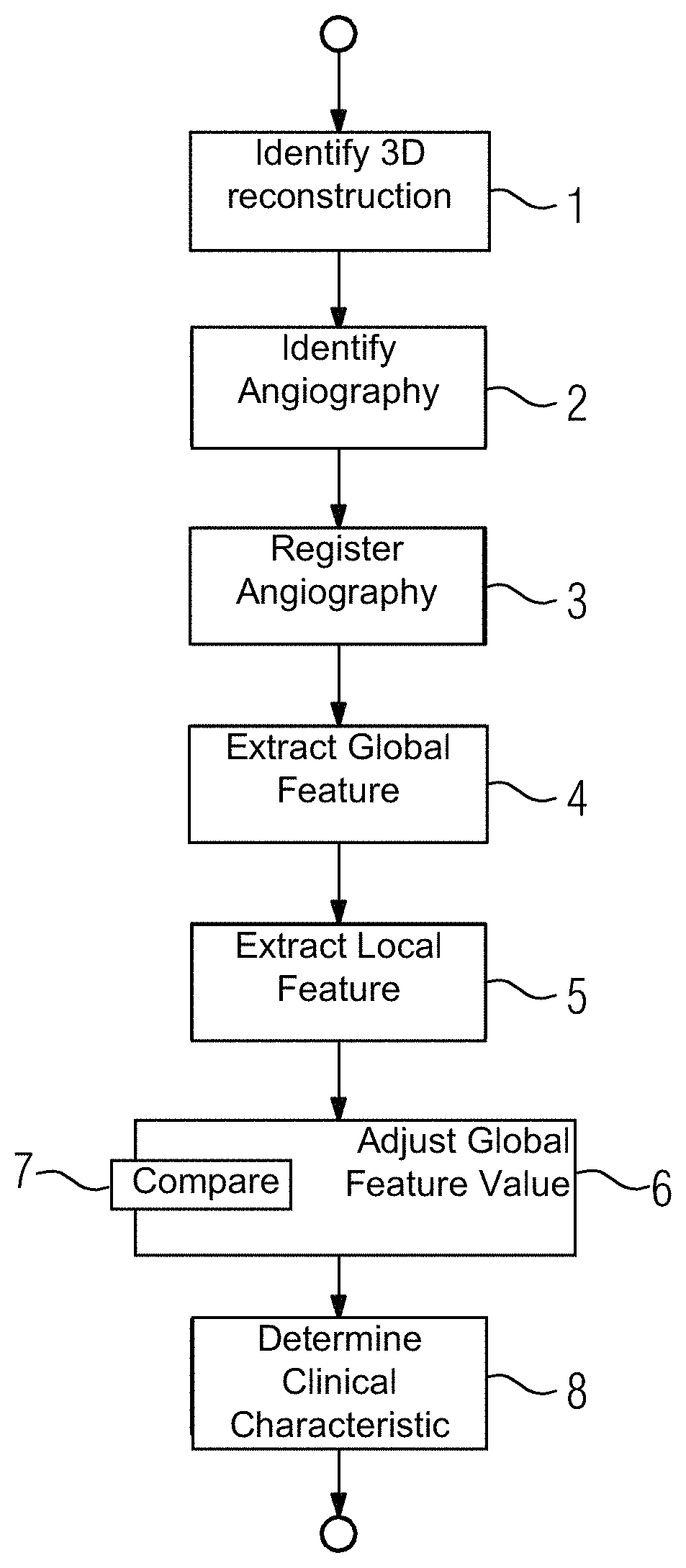 Determination of a clinical characteristic using a combination of different recording modalities