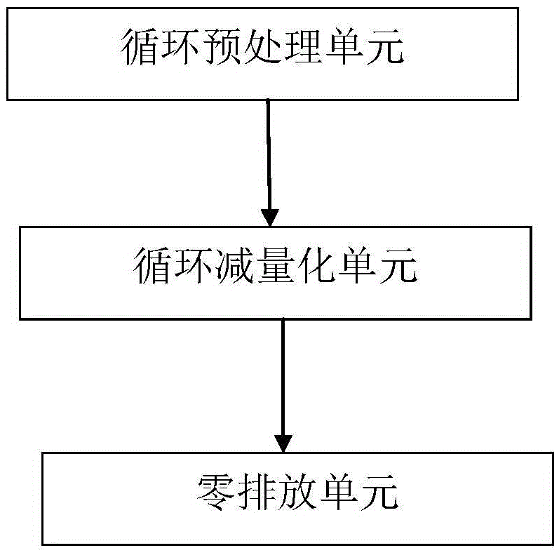 Zero discharge treatment system of high salt wastewater