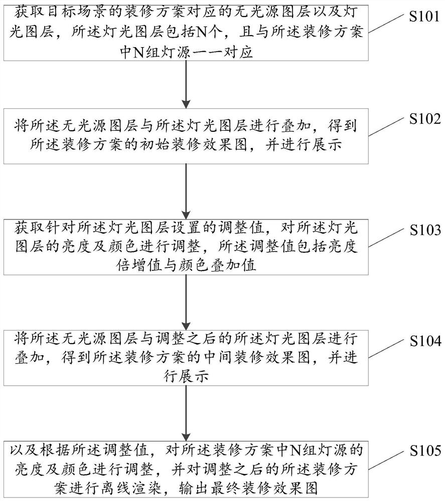 Decoration effect picture generation method and device, electronic equipment and storage medium