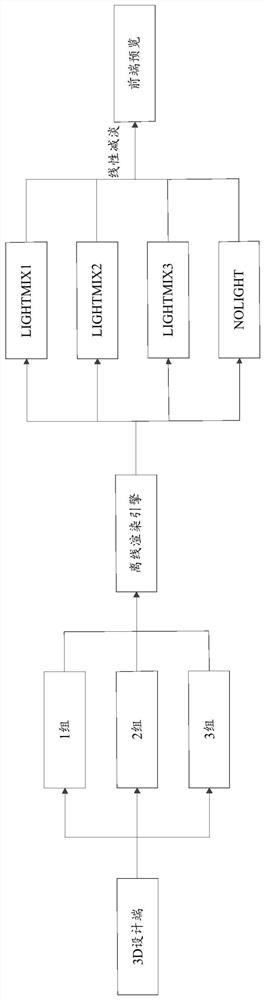 Decoration effect picture generation method and device, electronic equipment and storage medium