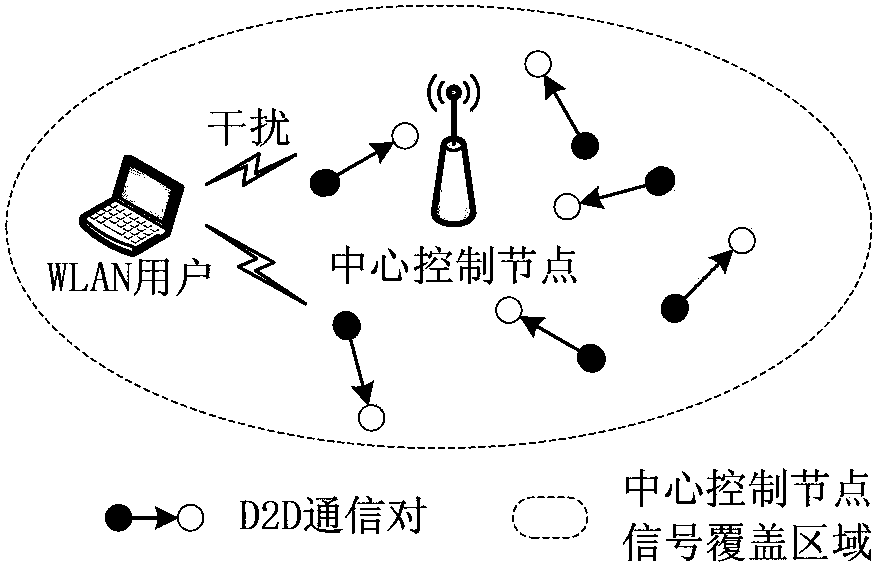 Resource pre-scheduling method for device-to-device (D2D) communication system working under industrial scientific media (ISM) frequency bands