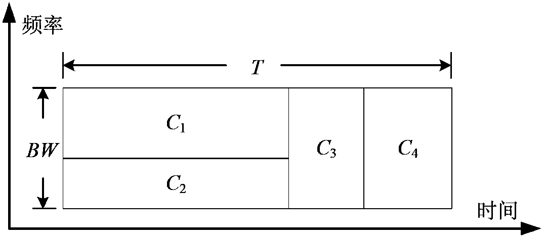 Resource pre-scheduling method for device-to-device (D2D) communication system working under industrial scientific media (ISM) frequency bands