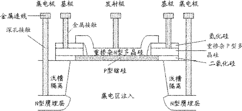 Silicon germanium heterojunction NPN (negative-positive-negative) triode and manufacture method