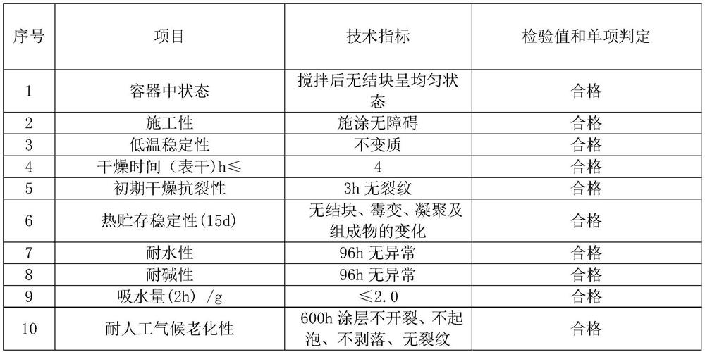 Anti-whitening outer wall real stone paint and preparation method thereof