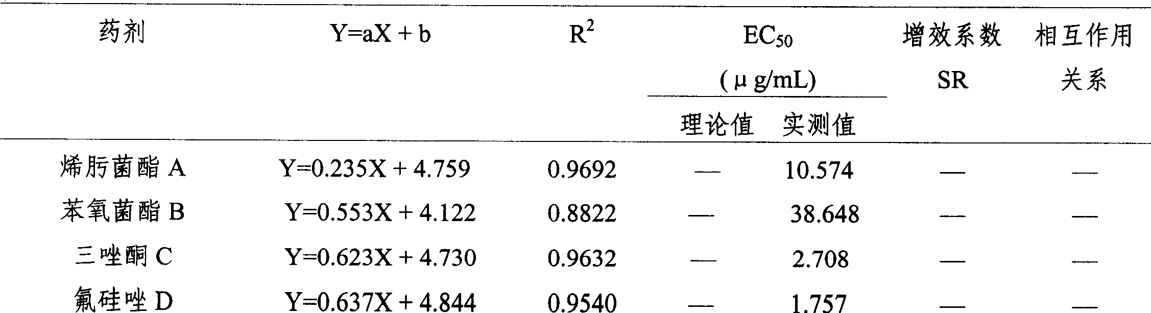 A compound bactericidal agent