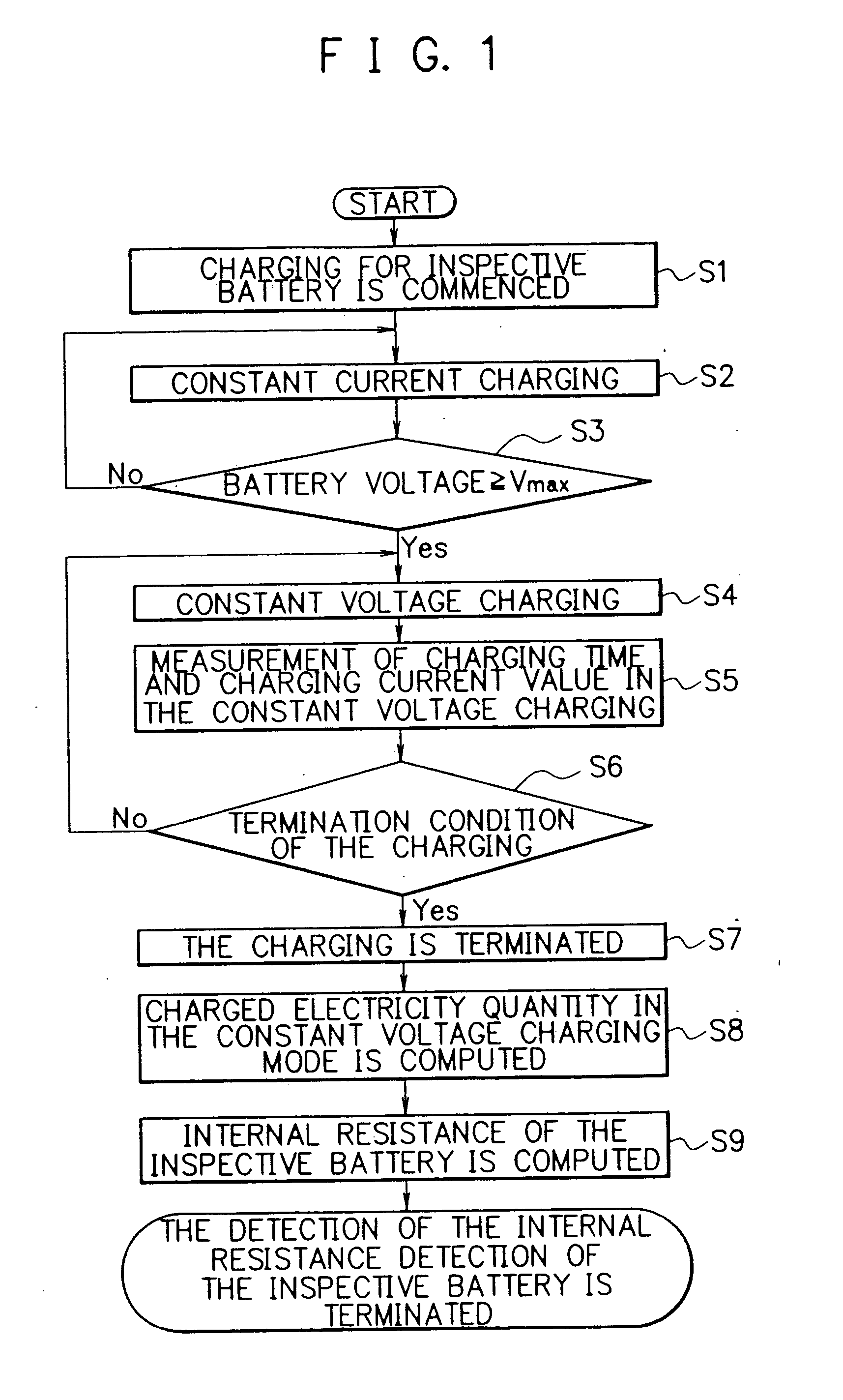 Detecting method and detecting apparatus for detecting internal resistance of rechargeable battery, rechargeable battery pack having said detecting apparatus therein, apparatus having said detecting apparatus therein, program in which said detecting method is incorporated, and medium in which said program is stored