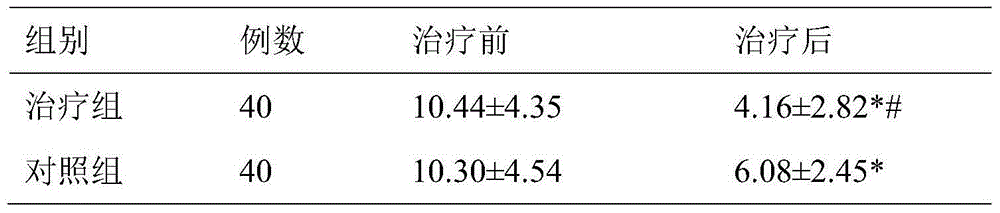 Traditional Chinese medicine composition for treating yin deficiency and yang excess type xerophthalmia