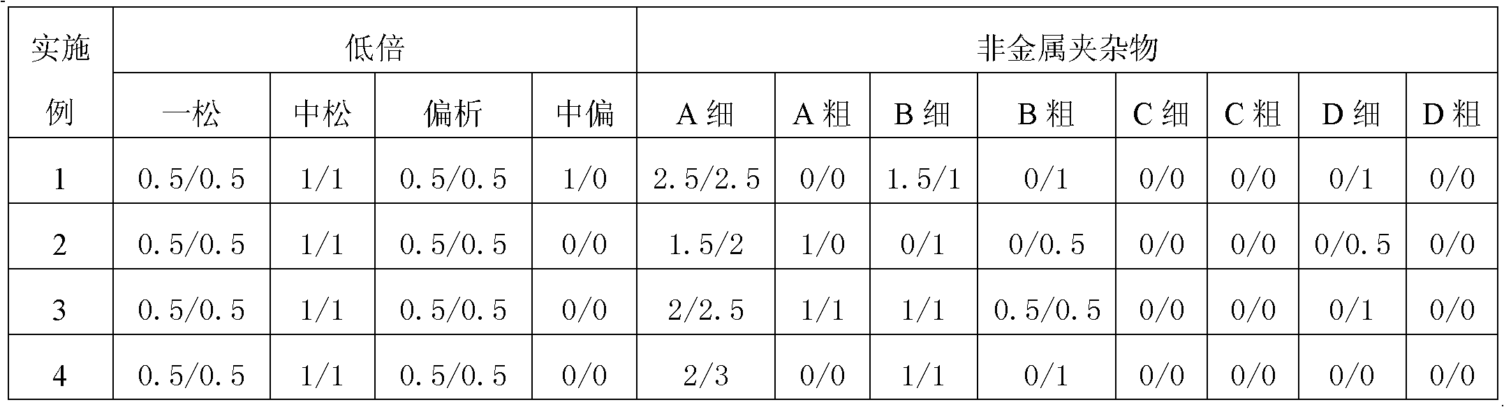 MnCr carburized gear steel and its production method